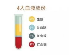 香港验血为什么一定要抽那么多？